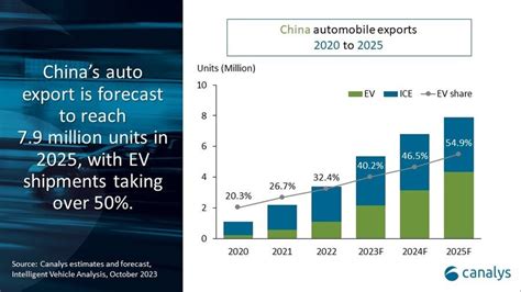 canalys china yoy 84m